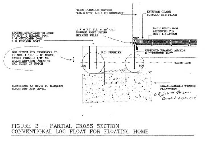 Floating Homes for Sale in Portland Oregon Log Float 3 Portland Oregon Floating Homes